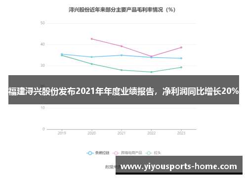 福建浔兴股份发布2021年年度业绩报告，净利润同比增长20%